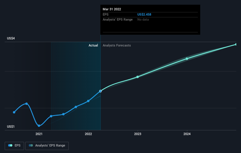 earnings-per-share-growth