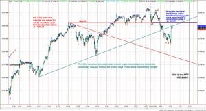 12 04 2013 kewl beans 300x162 This chart shows all you need to know about the S&P this week