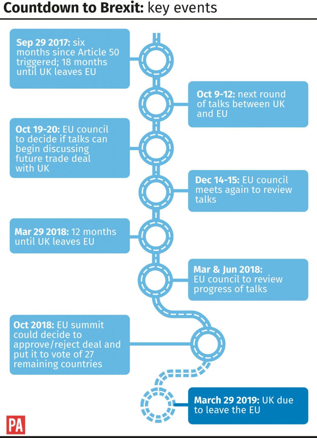 Countdown to Brexit: key events