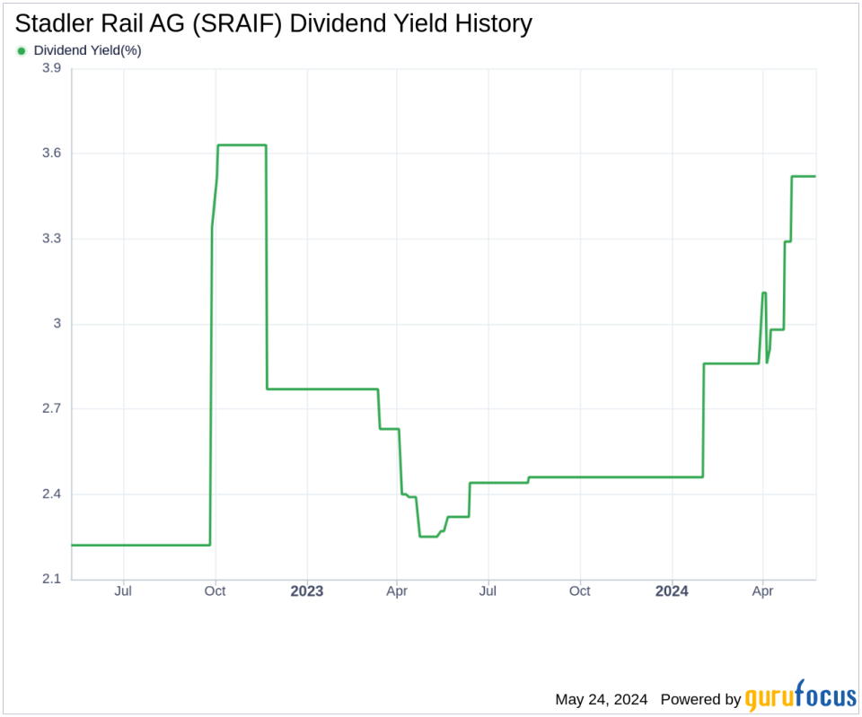 Stadler Rail AG's Dividend Analysis