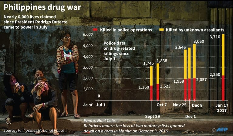 Philippines drug war