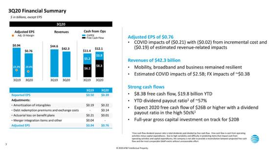 AT&T: Media Struggles Are Far From Over