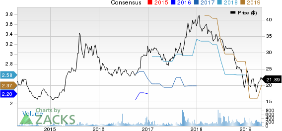 First Internet Bancorp Price and Consensus