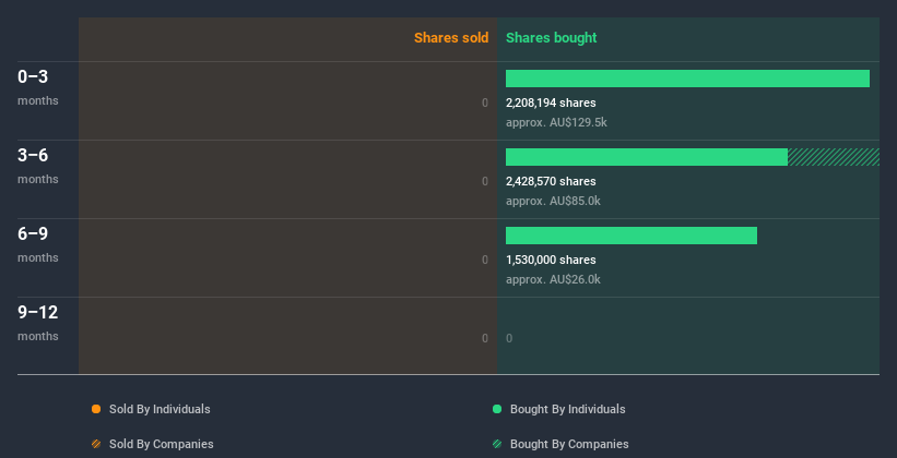 insider-trading-volume