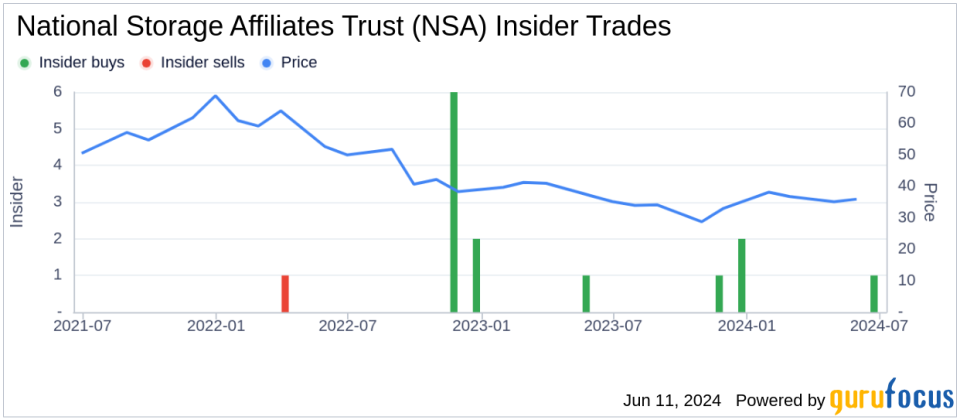 Director Chad Meisinger Acquires Shares of National Storage Affiliates Trust (NSA)