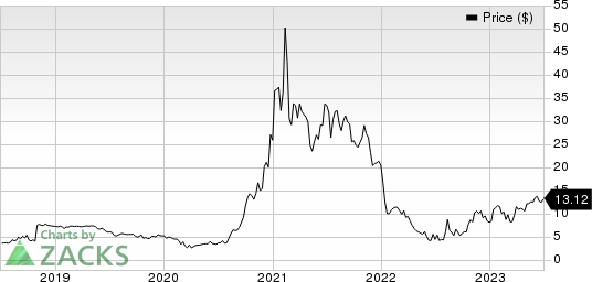 Pacific Biosciences of California, Inc. Price