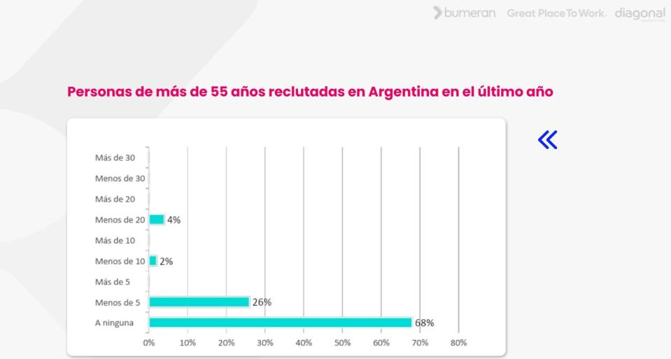 Informe especial Generación Silver, elaborado por Bumeran, Great Place To Work(r) Argentina y Diagonal