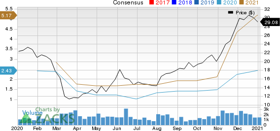 Ternium S.A. Price and Consensus