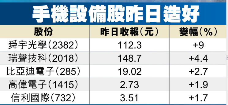 星島日報相片