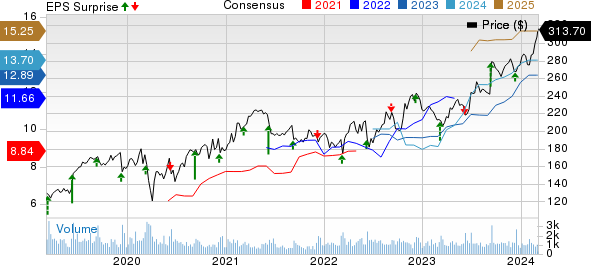 Casey's General Stores, Inc. Price, Consensus and EPS Surprise