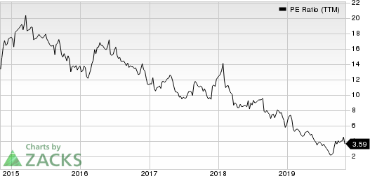 The Michaels Companies, Inc. PE Ratio (TTM)