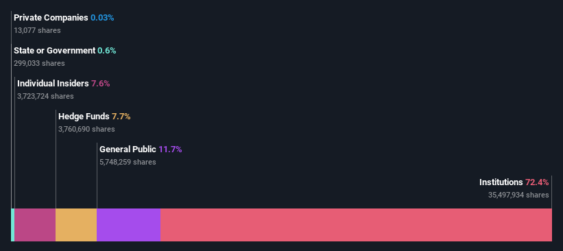 ownership-breakdown