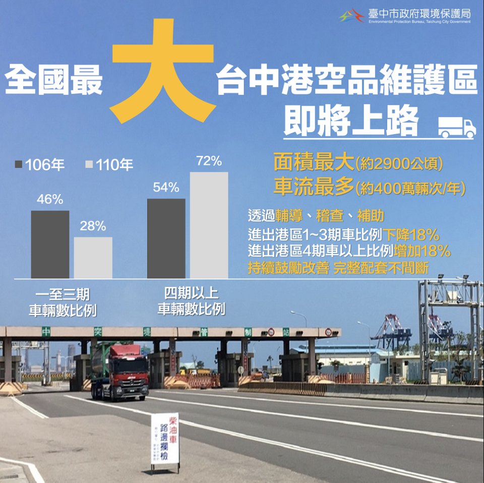 中市再添柴油車空污管制利器-全國最大空品維護區將上路。   台中市環保局/提供