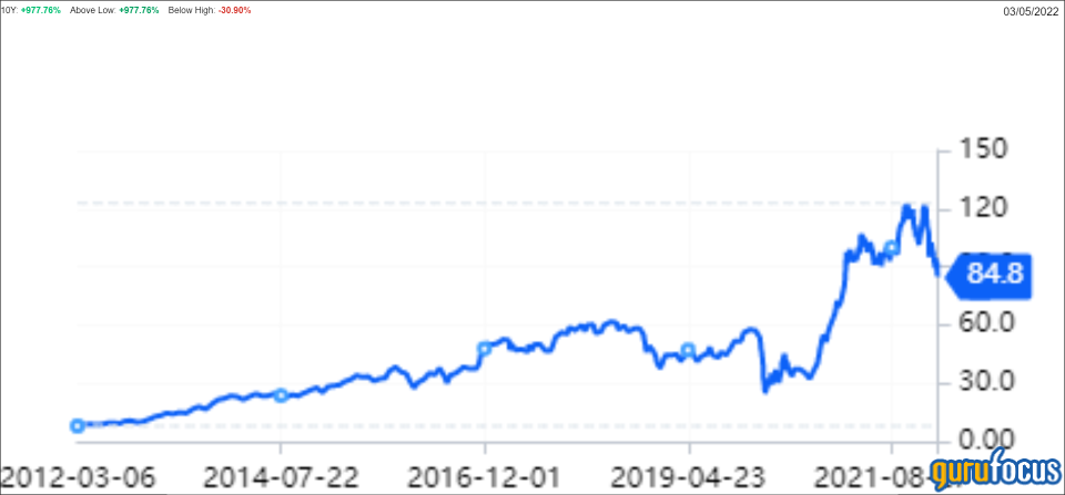 Western Alliance Bank: Where the Money Is