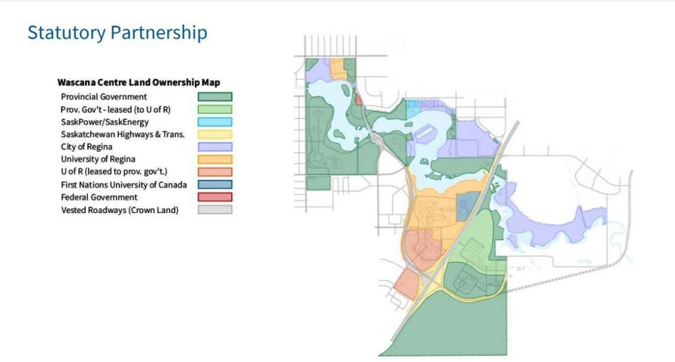 The Wascana Centre land carries a lot of greenery and water space that is usually utilized for the public.