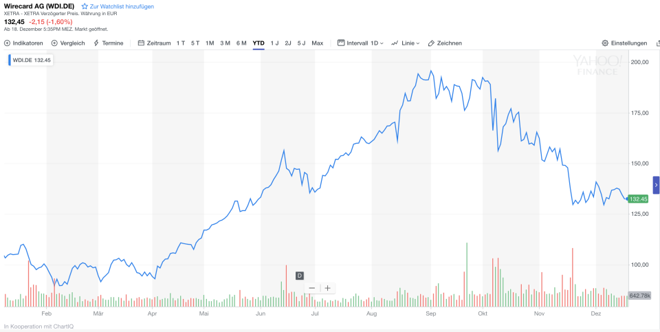 Wirecard