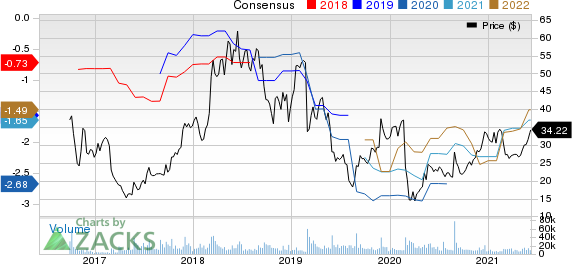 Nutanix Inc. Price and Consensus