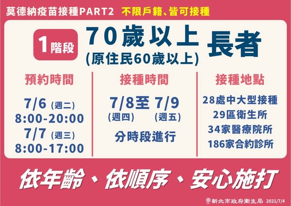 新北市6日將開放70歲、60歲以上原住民長者預約，8日、9日分時段進行接種。   圖:新北市府提供