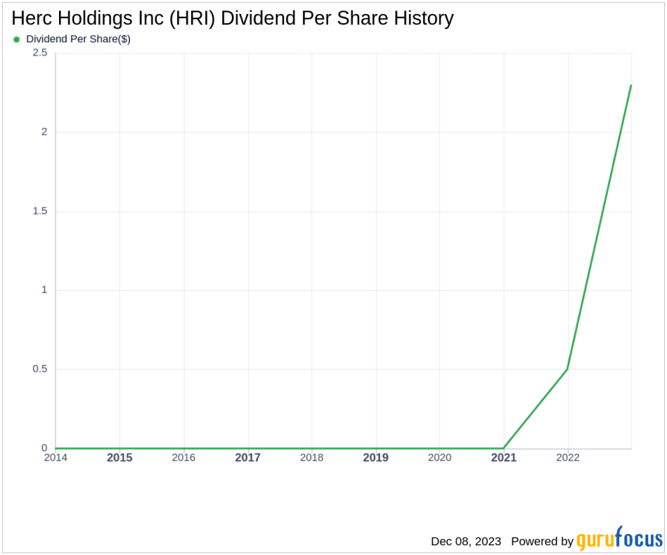 Herc Holdings Inc's Dividend Analysis