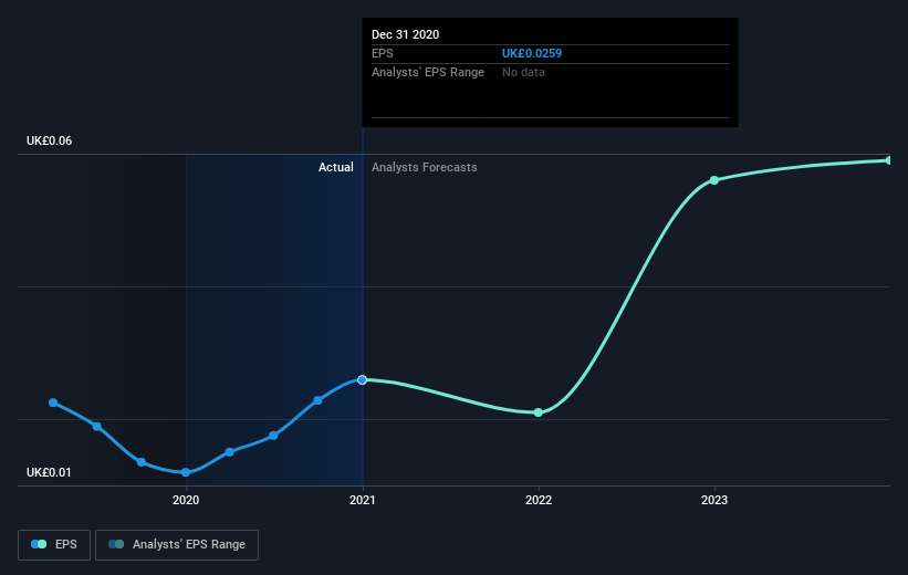 earnings-per-share-growth