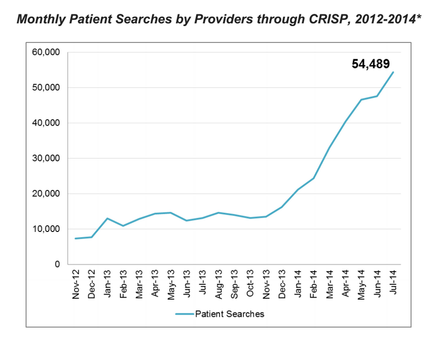 Maryland healthcare chart