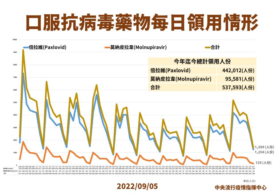 指揮中心提供