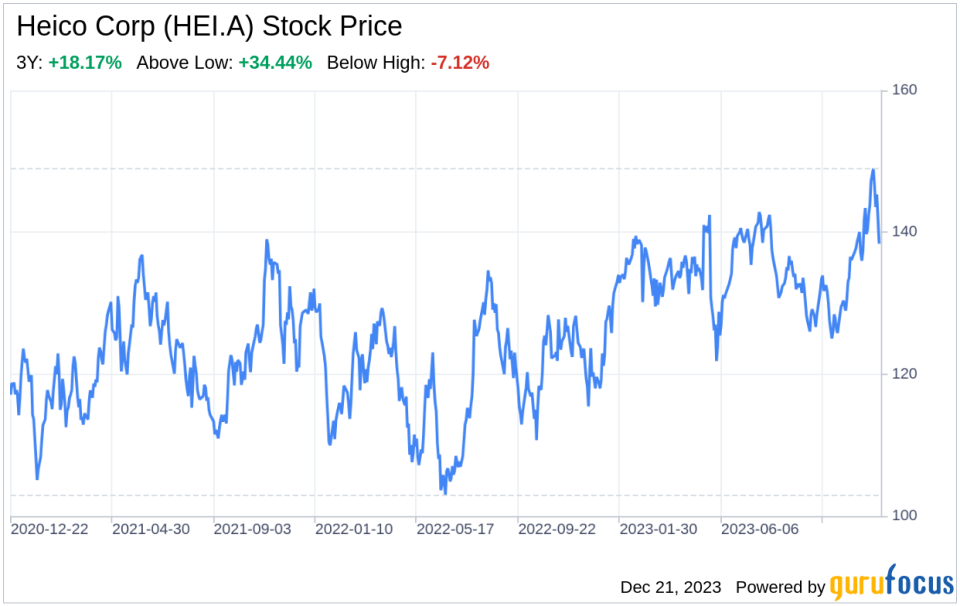 Decoding Heico Corp (HEI.A): A Strategic SWOT Insight