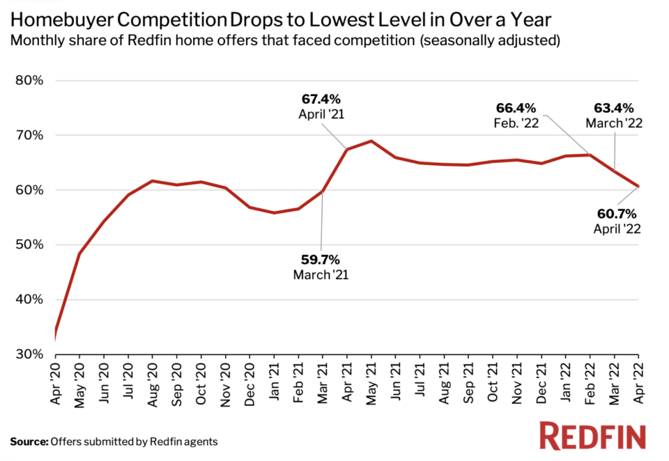 (Credit: Redfin)