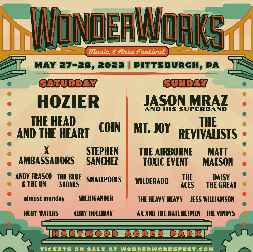 The two-day lineup for WonderWorks Music & Arts Festival at Hartwood Acres.