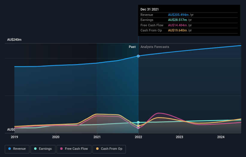 earnings-and-revenue-growth