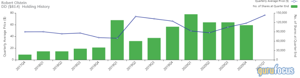 Olstein Capital Management's Top 1st-Quarter Trades