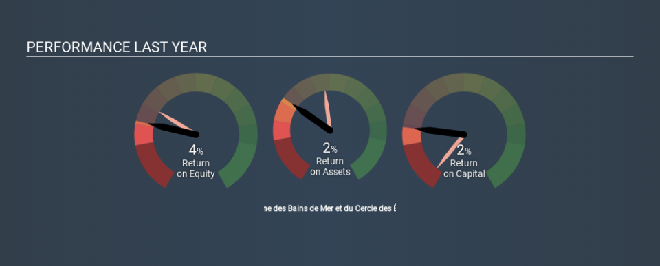 ENXTPA:BAIN Past Revenue and Net Income, March 20th 2020