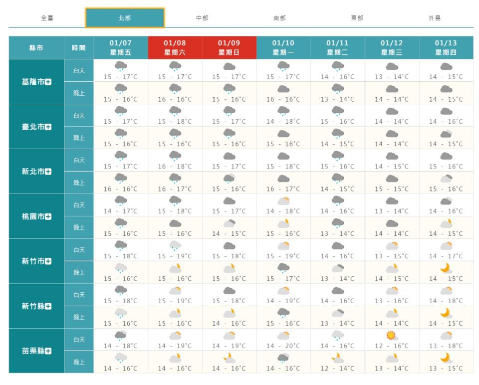 北部一周天氣概況。（圖 /中央氣象局）