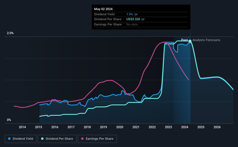 historic-dividend