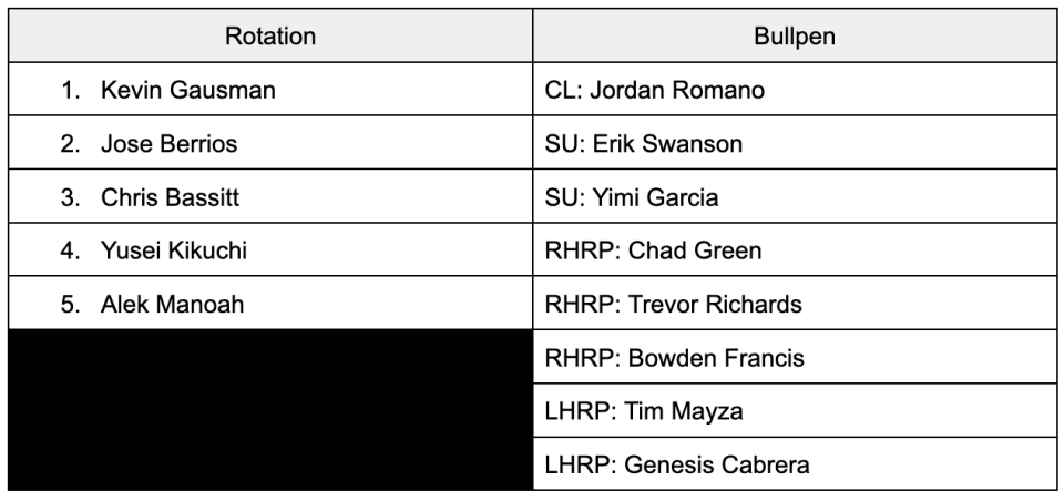 The Blue Jays potential 2024 pitching staff