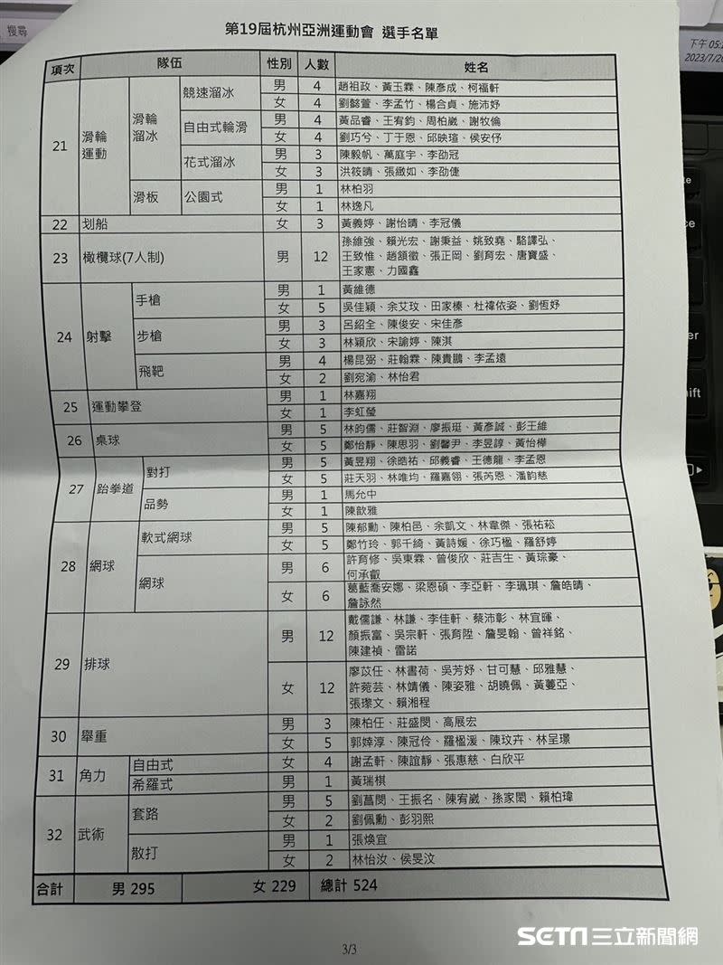 亞運代表隊參賽名單。（圖／記者蔡厚瑄攝影）