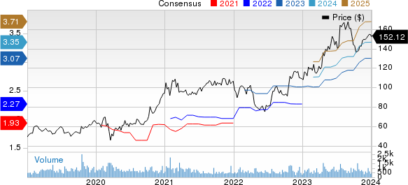 Badger Meter, Inc. Price and Consensus