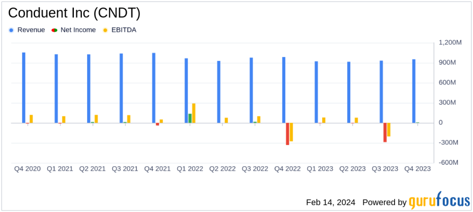 Conduent Inc (CNDT) Reports Mixed Financial Outcomes Amid Strategic Shifts