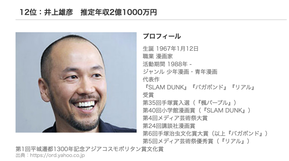 日本漫畫家收入2023年最新資料，井上雄彥仍然排第12位