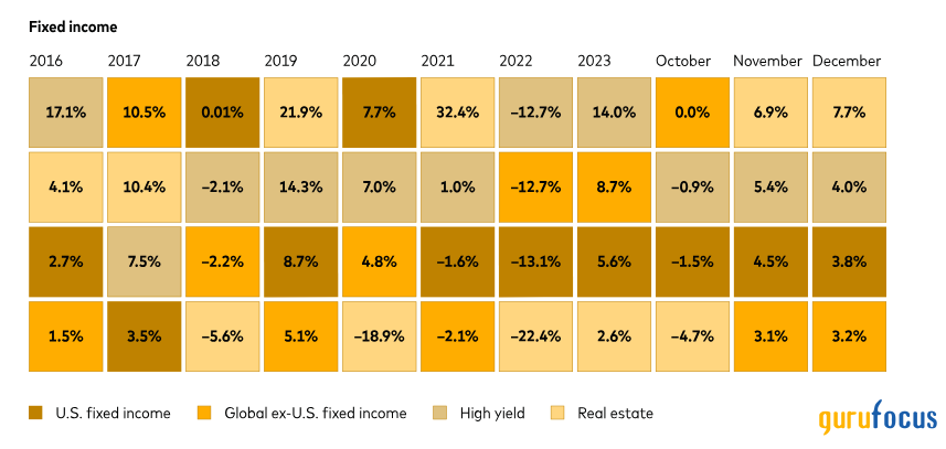 Vanguard Commentary: Building Resilient Portfolios Through Diversification