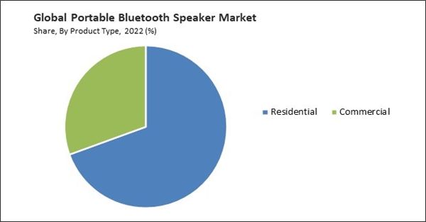 Portable Bluetooth Speaker Market Size, Share Report, 2030