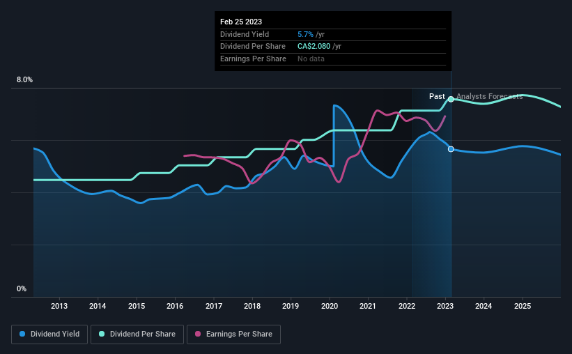 historic-dividend