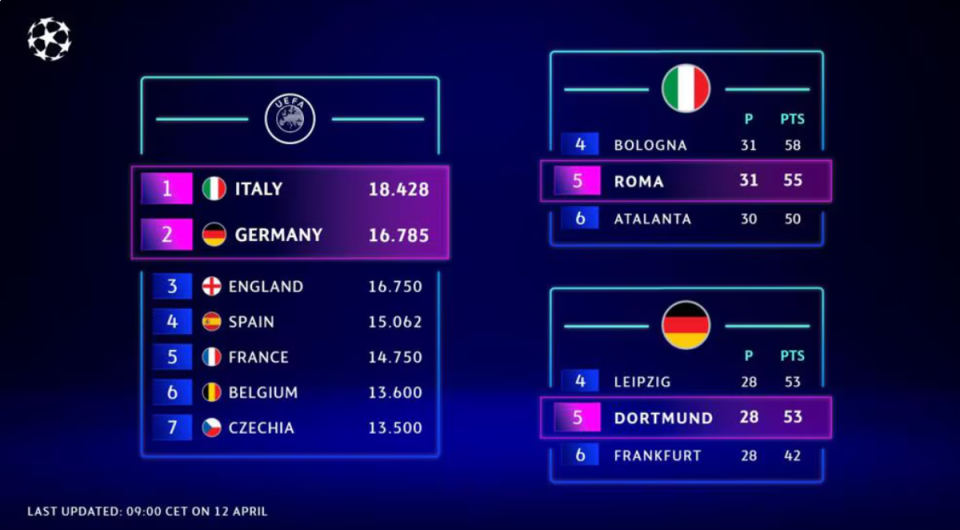  (Uefa)