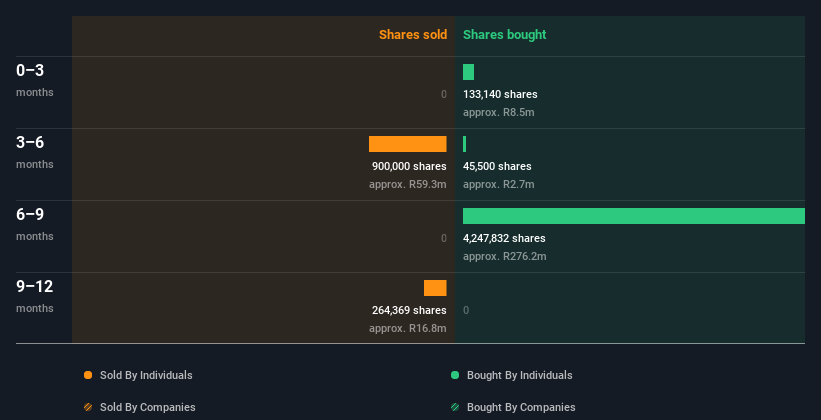 insider-trading-volume