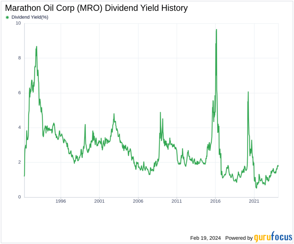 Marathon Oil Corp's Dividend Analysis