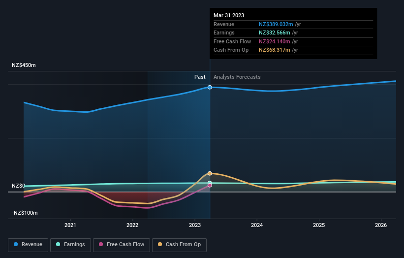 earnings-and-revenue-growth