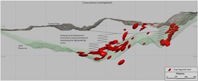 Figure 3: Approximately 550 meter thick cross section looking north showing both trends