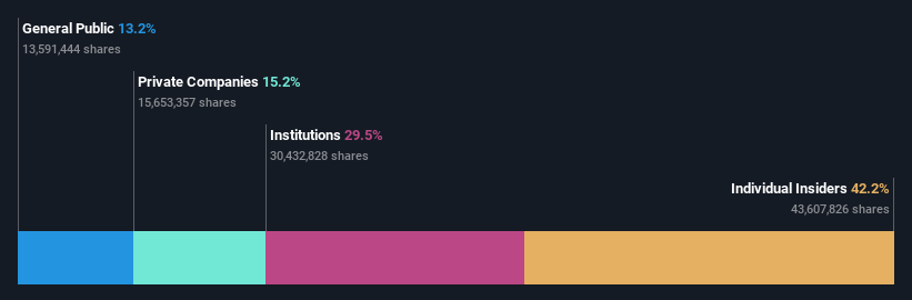 ownership-breakdown