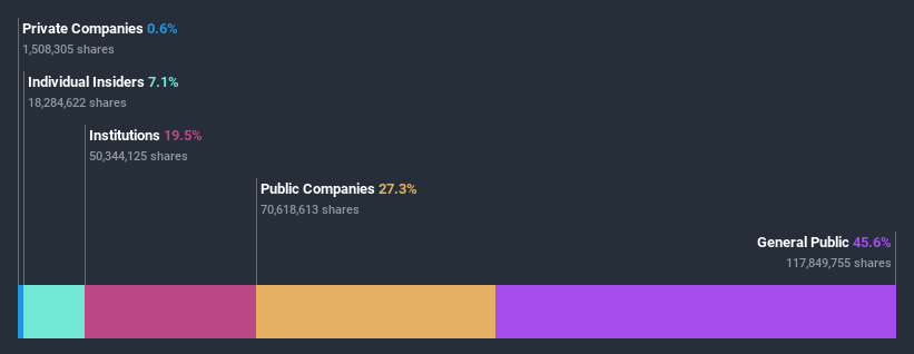 ownership-breakdown