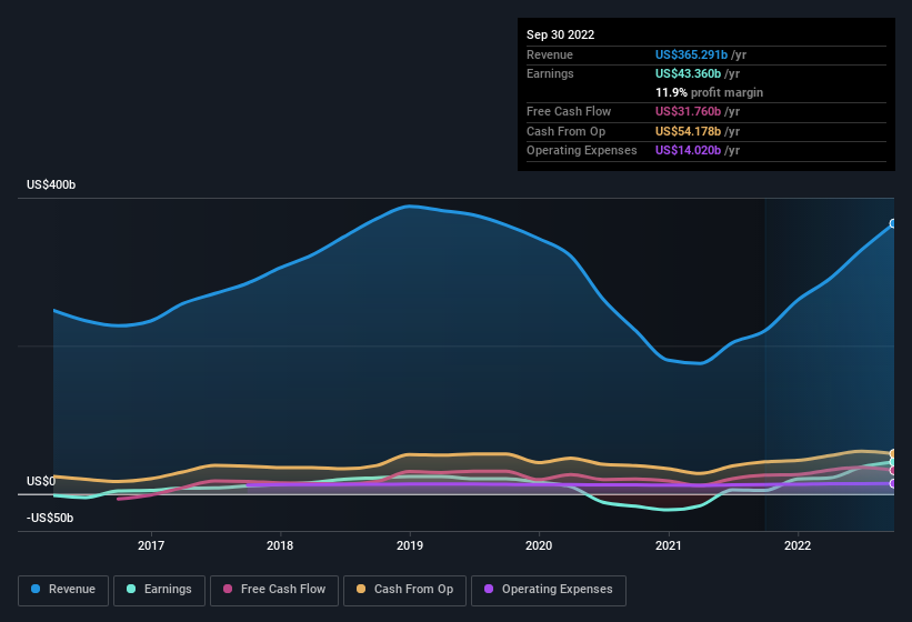 earnings-and-revenue-history